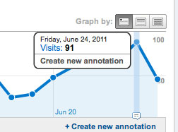 Create new annotation in Google Analytics